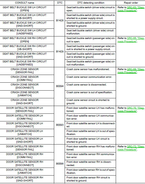 nissan-rogue-service-manual-ecu-diagnosis-information-srs-airbag-control-system-restraints